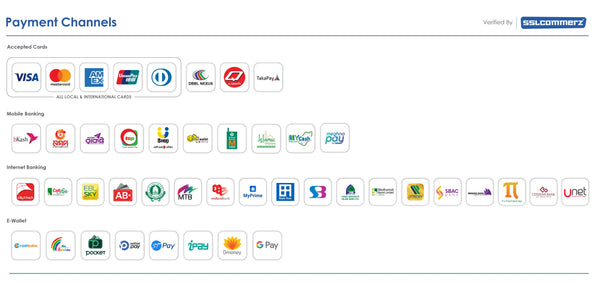 Rilieo is Now More Secure: Officially Connected with SSLCommerz